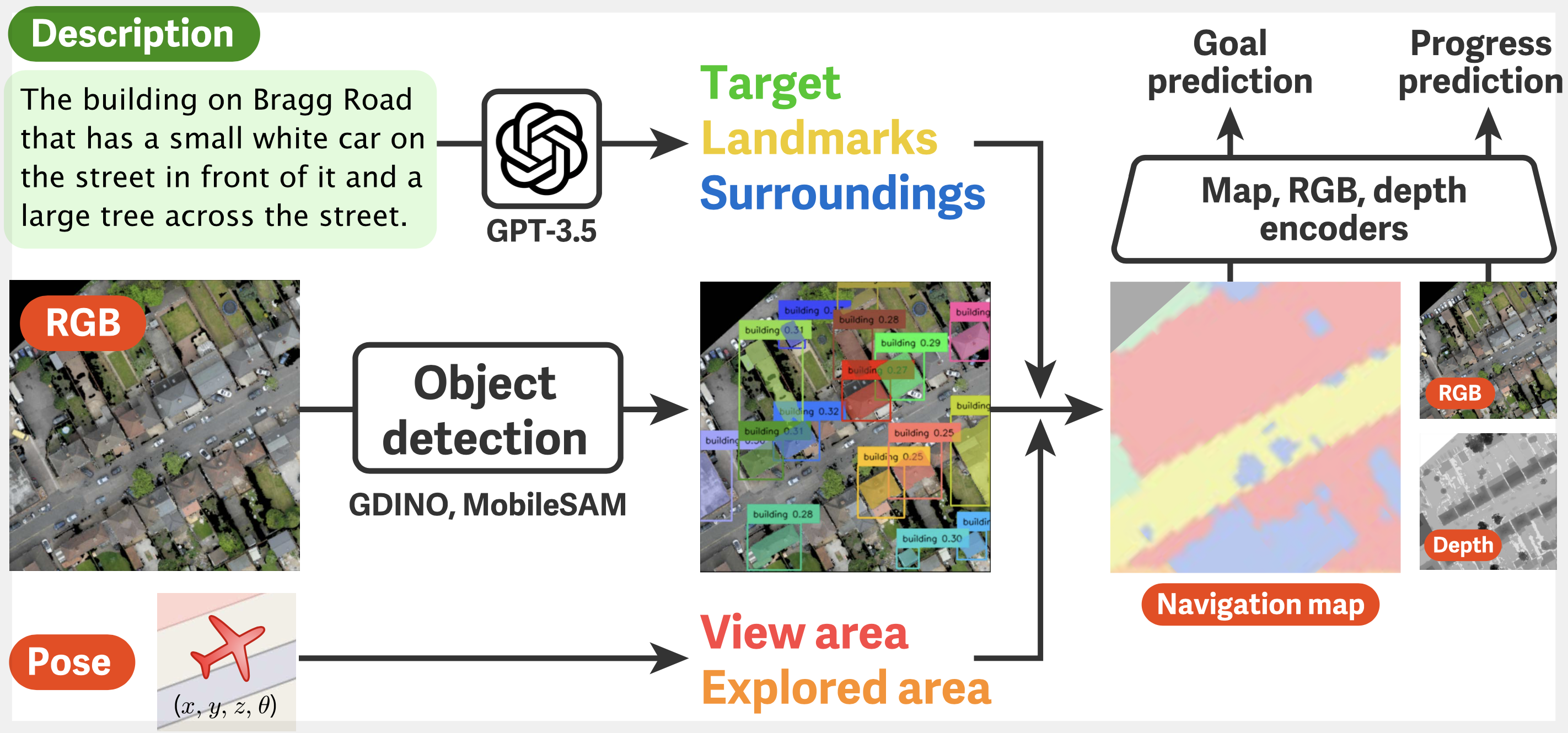 our proposed method